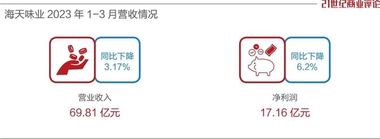 3200亿海天味业，余波未平