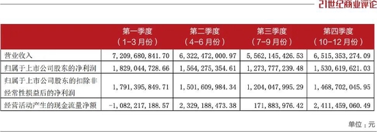 3200亿海天味业，余波未平