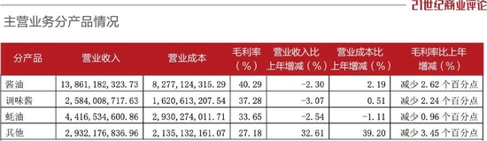 3200亿海天味业，余波未平