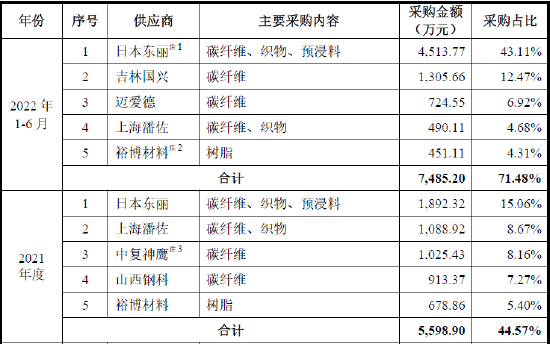 又撤一家！净利润刚过3000万就申报，首轮问询未回复