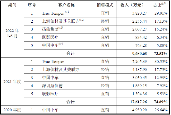 又撤一家！净利润刚过3000万就申报，首轮问询未回复