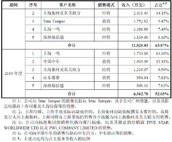 又撤一家！净利润刚过3000万就申报，首轮问询未回复