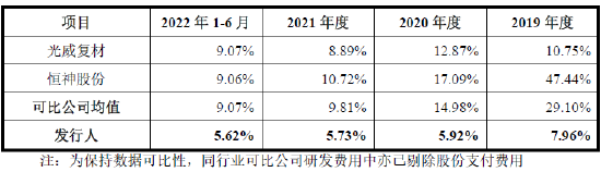 又撤一家！净利润刚过3000万就申报，首轮问询未回复