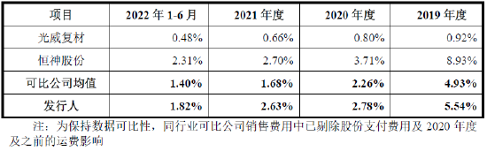 又撤一家！净利润刚过3000万就申报，首轮问询未回复