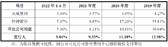 又撤一家！净利润刚过3000万就申报，首轮问询未回复