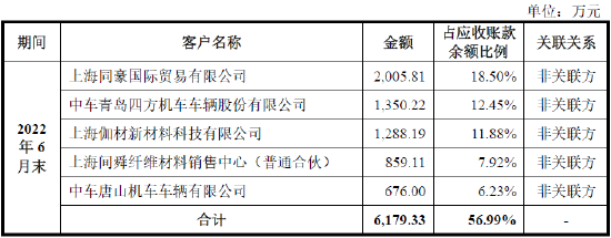 又撤一家！净利润刚过3000万就申报，首轮问询未回复