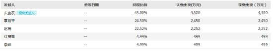 达诚基金高管变更！赵楠离任 新任李宇龙为总经理