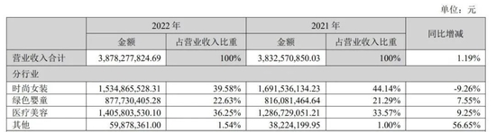 净利从大跌到暴涨，“女装大佬”为何“一夜翻身”？