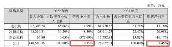 净利从大跌到暴涨，“女装大佬”为何“一夜翻身”？