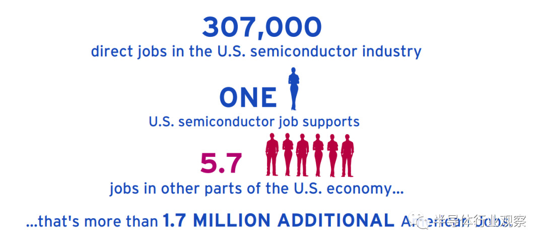 美国半导体有多强？最新Factbook揭露真相！
