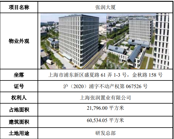 扩募基础资产的重要承租方现变数 华安张江光大园REIT紧急回应哲库科技关停一事