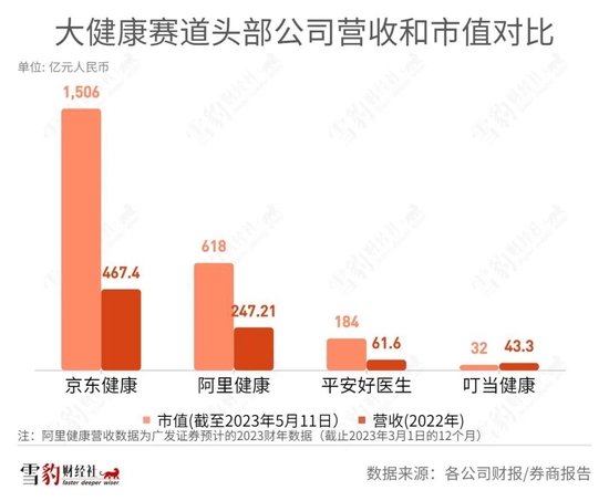 刘强东重塑京东：高级VP王笑松退休，京东健康组织巨变