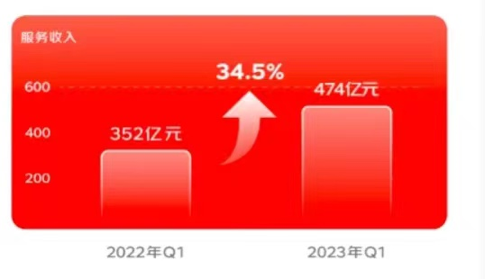 在京东，东哥从未远离：“换帅”并非临时起意  “降本增效”是眼下的考题