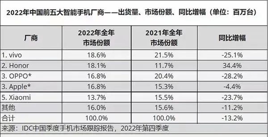 OPPO芯片一夜解散，马里亚纳404