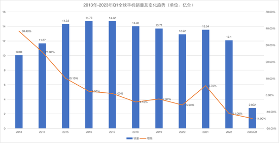 OPPO芯片一夜解散，马里亚纳404