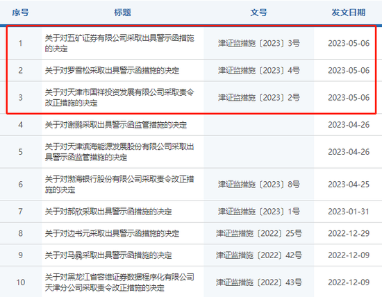 发债方挪用99%资金，“看门人”五矿证券再收罚单