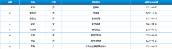 发债方挪用99%资金，“看门人”五矿证券再收罚单