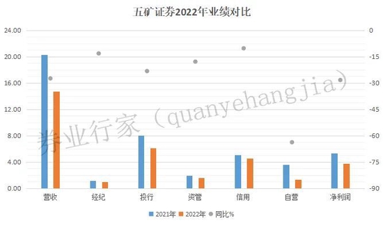 发债方挪用99%资金，“看门人”五矿证券再收罚单