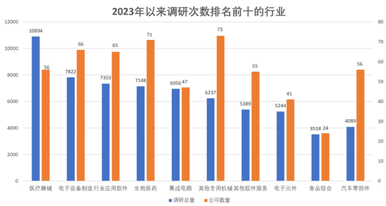 火热！1900余家，超16万次！