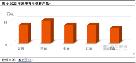 卓创资讯：多因素共振4月再生铜杆开工下降 短期市场将如何演绎？