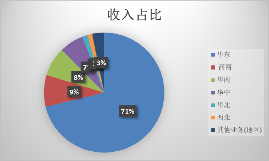 华厦眼科想复制爱尔眼科模式？面临三大增长焦虑