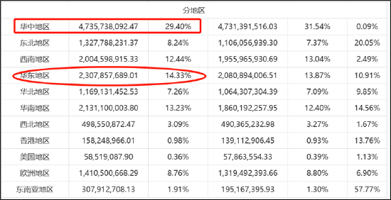 华厦眼科想复制爱尔眼科模式？面临三大增长焦虑