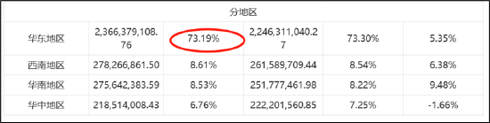 华厦眼科想复制爱尔眼科模式？面临三大增长焦虑