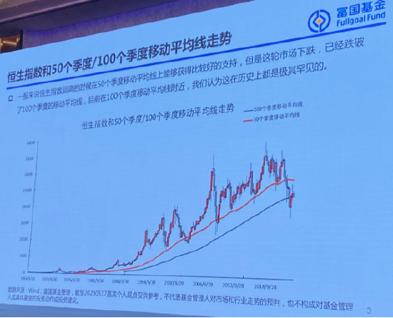 富国基金张峰：当前恒生指数在1倍PB以下，基本上处于底部区域