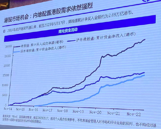 富国基金张峰：当前恒生指数在1倍PB以下，基本上处于底部区域