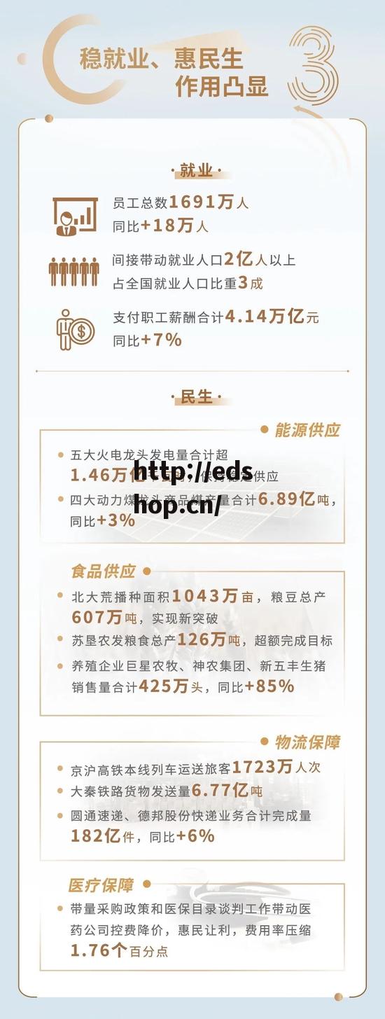 上交所：2022沪市主板1690家公司共计营业收入41.3万亿元增长8%，净利润1.9万亿同比增长3%（一图看懂）