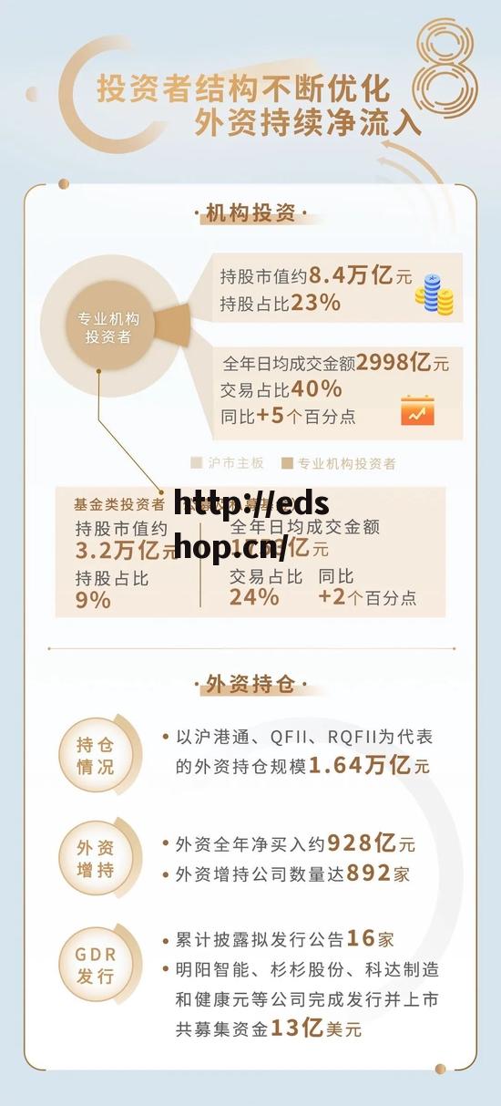 上交所：2022沪市主板1690家公司共计营业收入41.3万亿元增长8%，净利润1.9万亿同比增长3%（一图看懂）