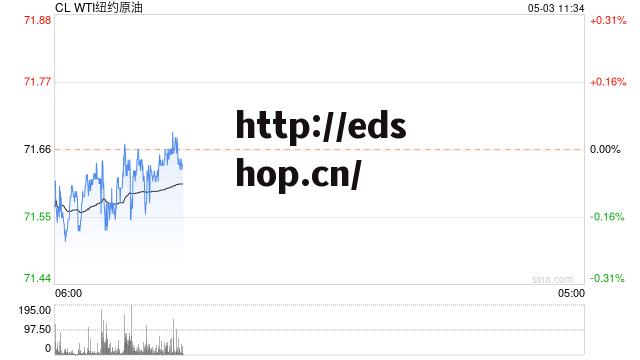 隔夜美股 | 三大指数跌超1% 国际原油价格暴跌超5%