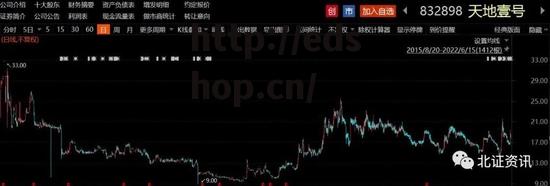 这家明星公司，终止主板IPO，啥情况？这些公司也撤回上市申请